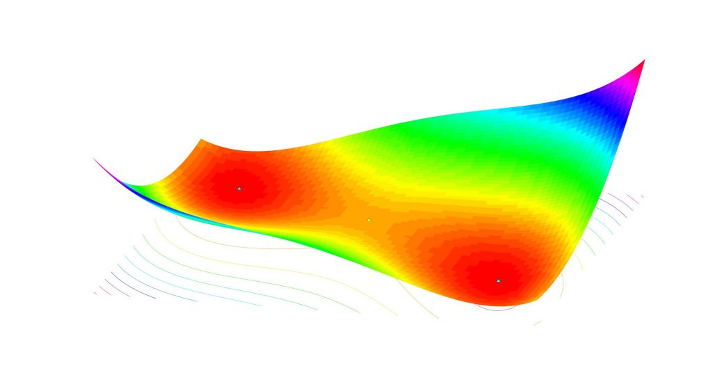 nonconvex whole function